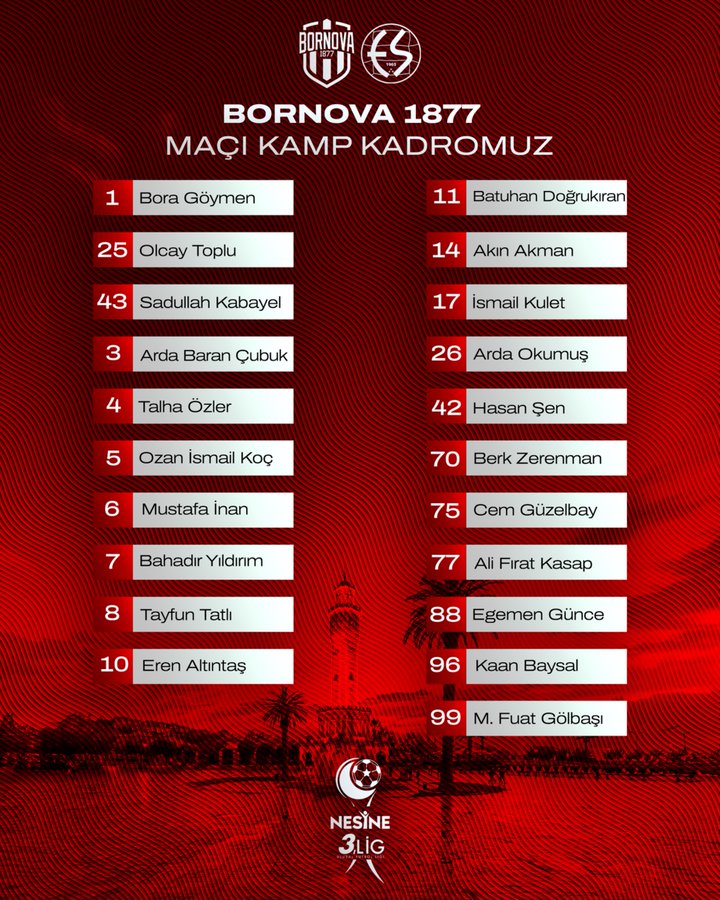 Eskişehirspor’un Bornova deplasmanı kadrosu açıklandı!