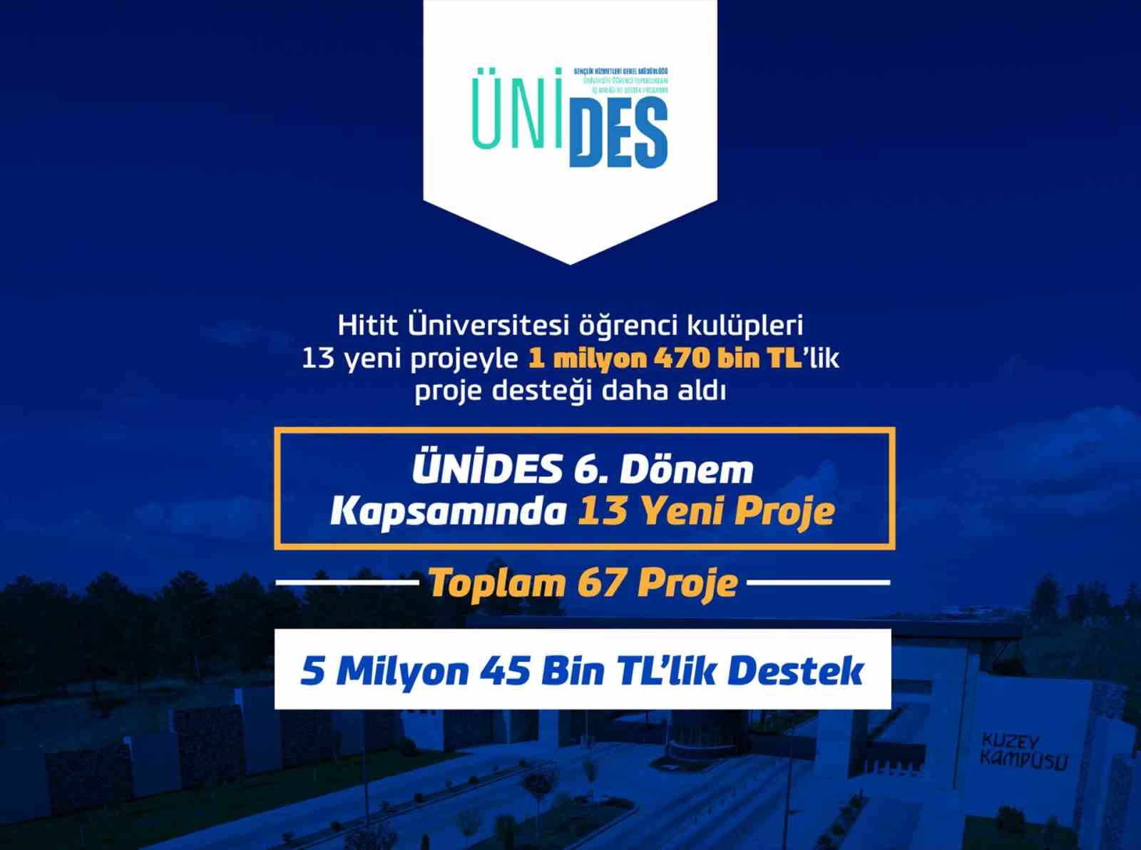 Hitit Üniversitesi öğrenci kulüpleri 1 milyon 470 bin TL’lik proje desteği daha aldı