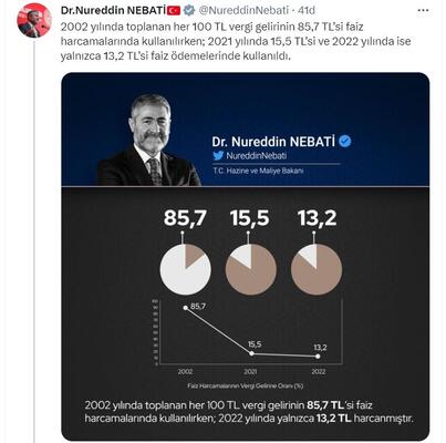 Bakan Nebati: Türkiye borçla faizle değil yatırımla üretimle büyüyor