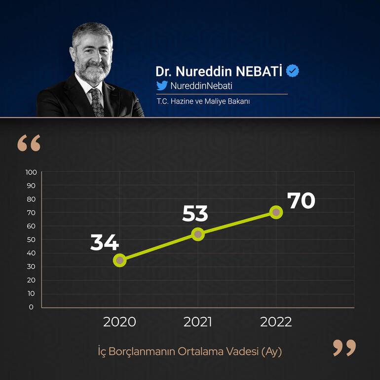 Bakan Nebati'den 'iç borçlanma' açıklaması