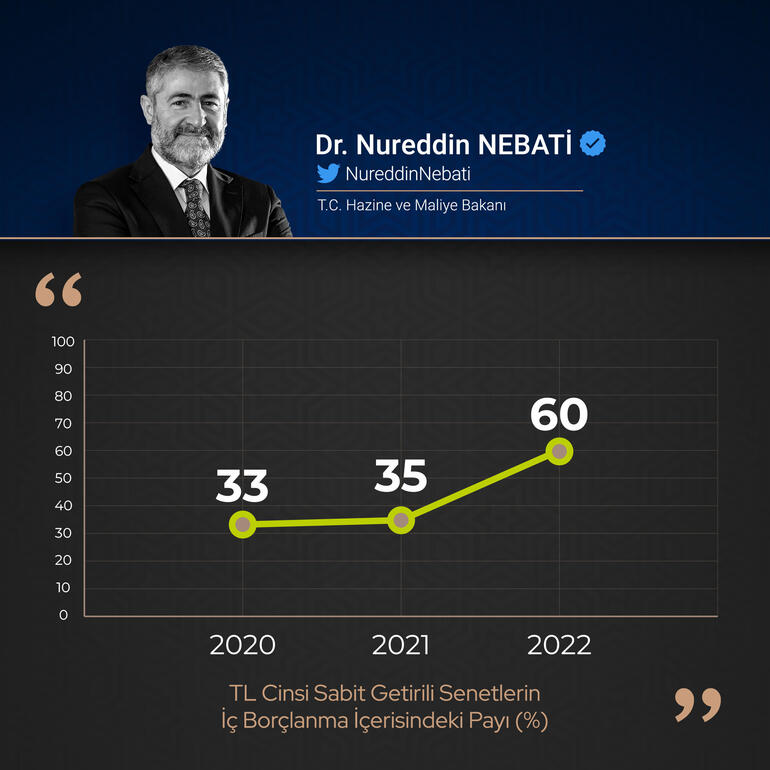 Bakan Nebati'den 'iç borçlanma' açıklaması