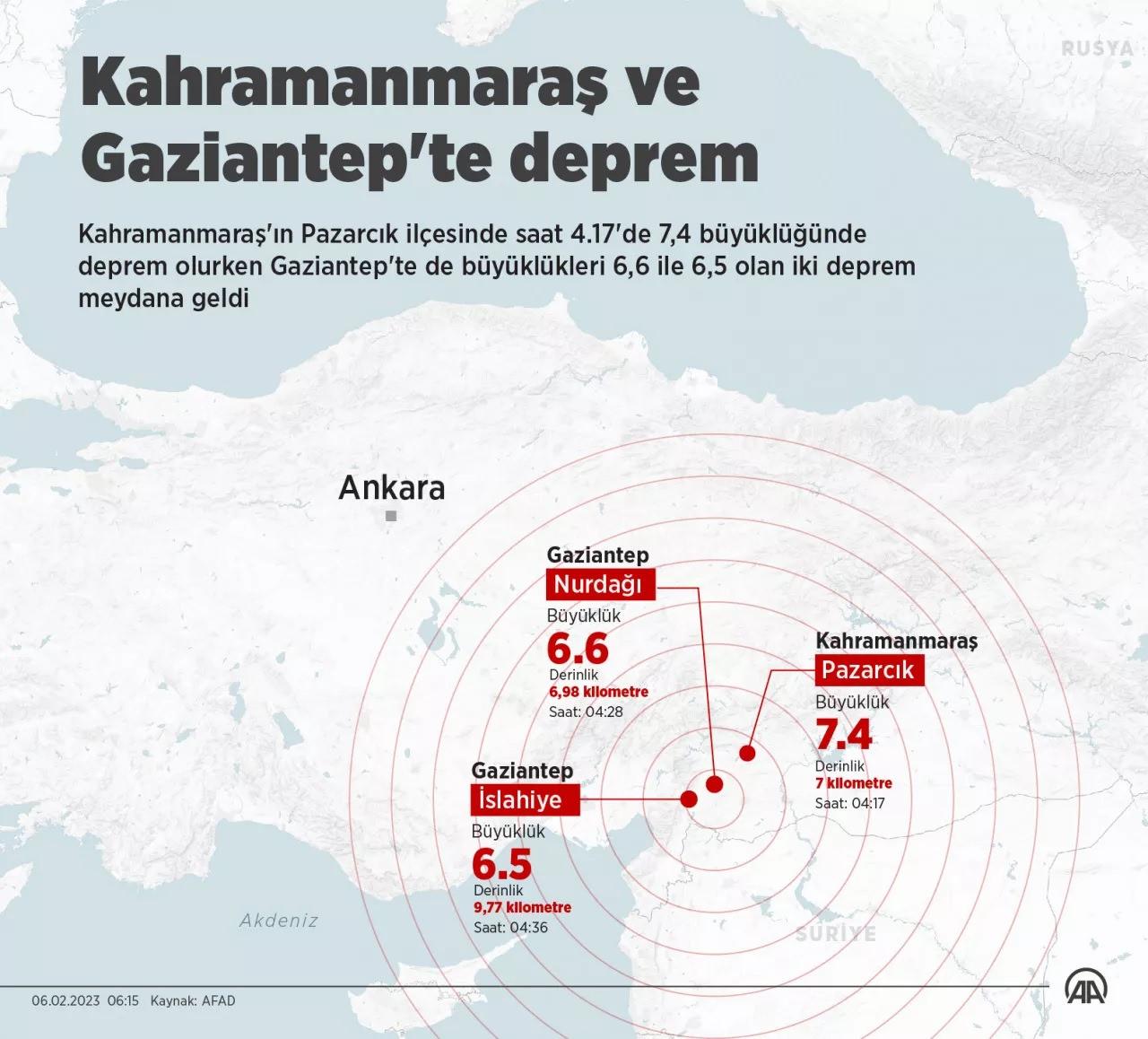 Deprem sonrası vefat ve yaralıların sayısı açıkladı. Kahramanmaraş, Adıyaman, Şanlıurfa, Diyarbakır...