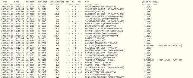 Eskişehir deprem mi oldu? SON DAKİKA! 6 Şubat Eskişehir deprem mi oldu? Az önce Eskişehir'de deprem mi oldu? Kandilli son depremler listesi!