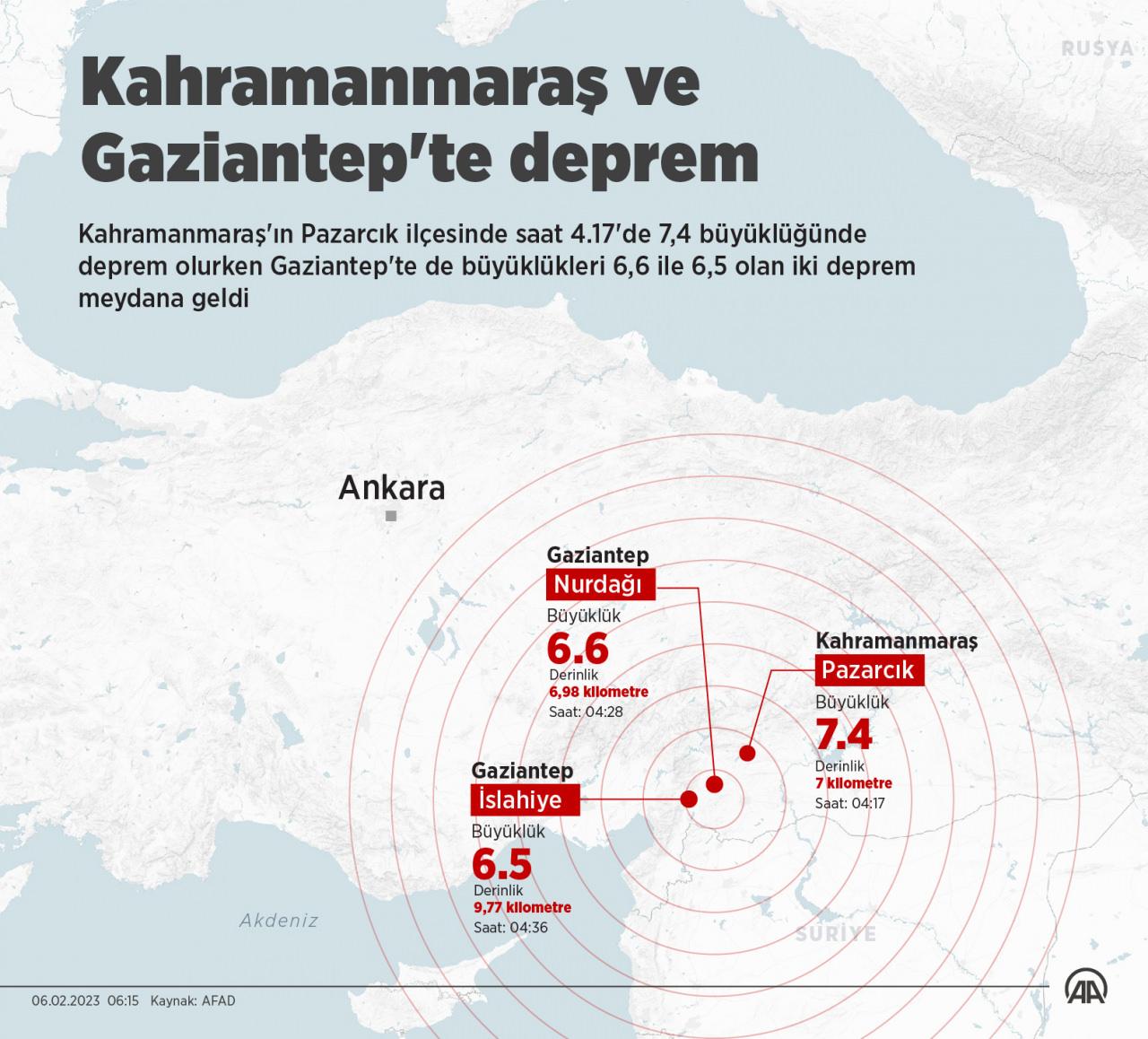 Kahramanmaraş'ta deprem: AFAD acı bilançoyu açıkladı