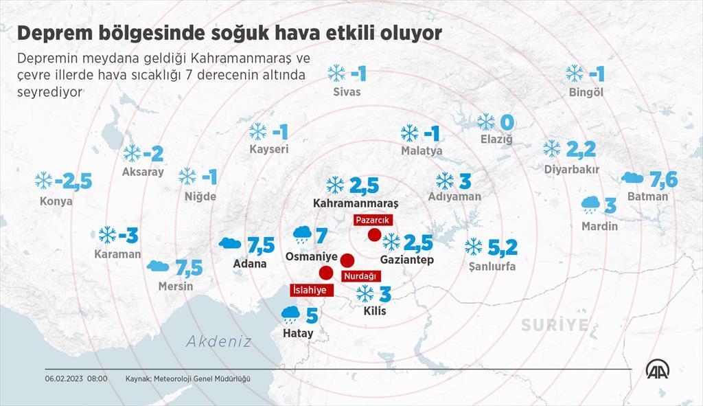 Meteoroloji kötü haberi duyurdu! Deprem bölgesindeki 10 ilde 5 gün boyunca...