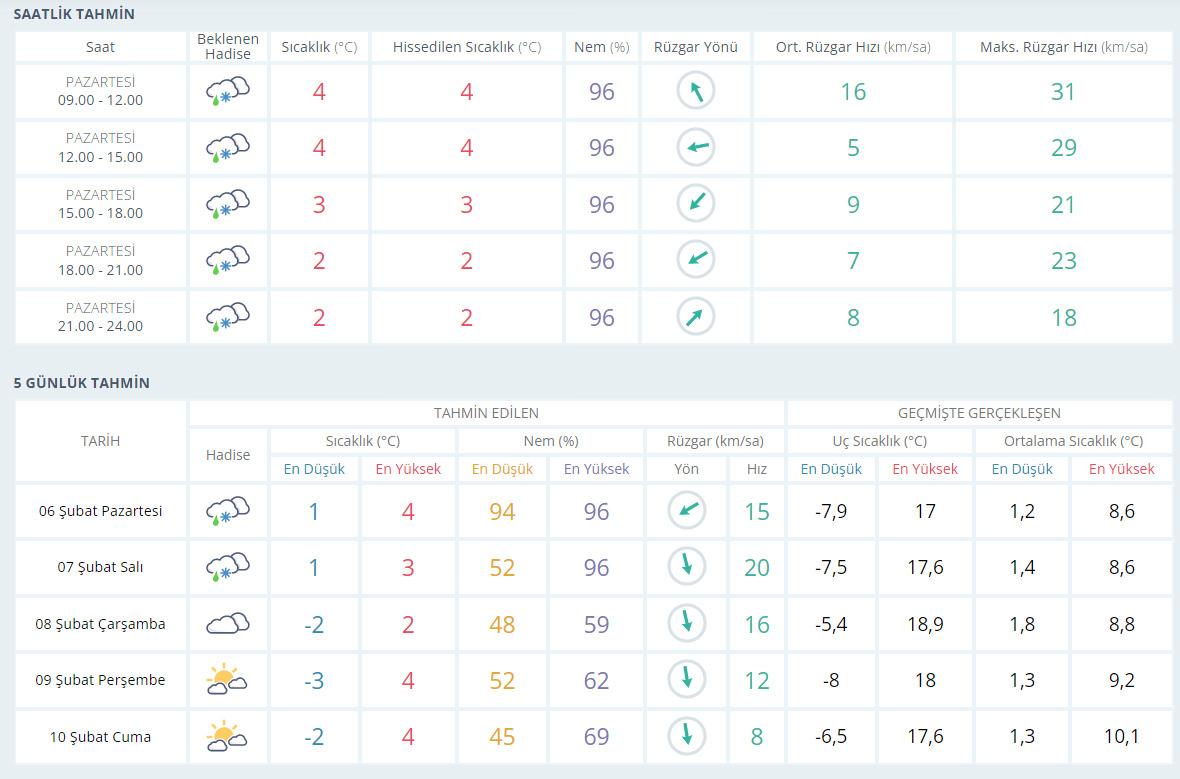 Meteoroloji kötü haberi duyurdu! Deprem bölgesindeki 10 ilde 5 gün boyunca...