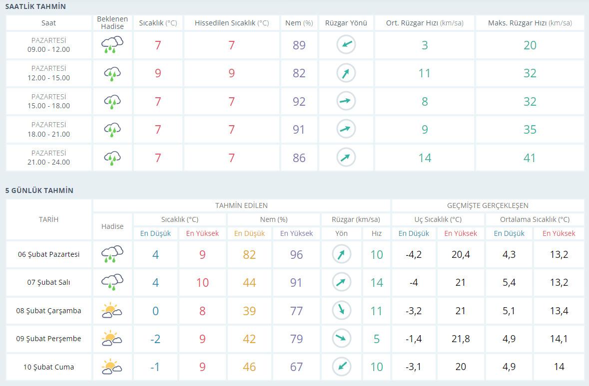 Meteoroloji kötü haberi duyurdu! Deprem bölgesindeki 10 ilde 5 gün boyunca...