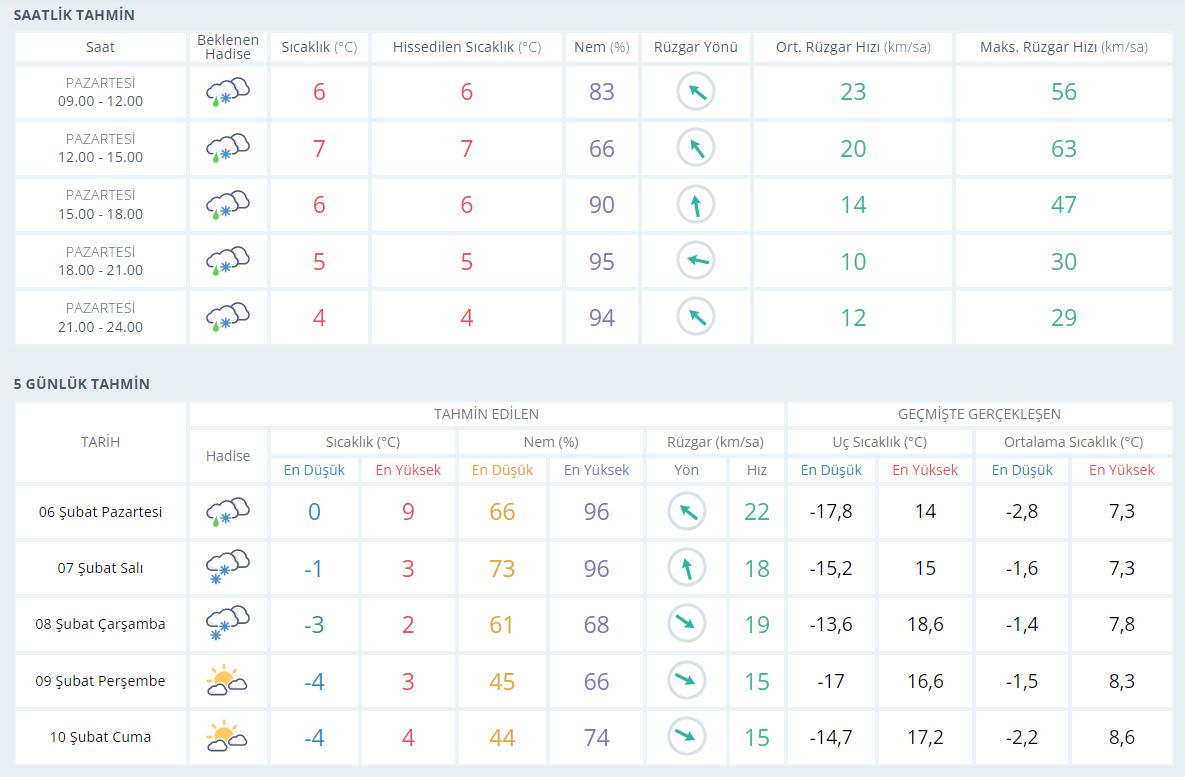 Meteoroloji kötü haberi duyurdu! Deprem bölgesindeki 10 ilde 5 gün boyunca...