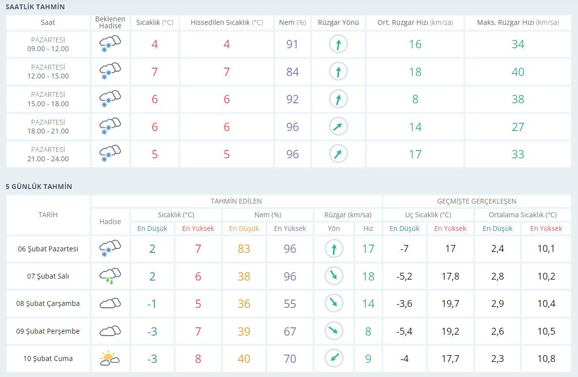 Meteoroloji kötü haberi duyurdu! Deprem bölgesindeki 10 ilde 5 gün boyunca...