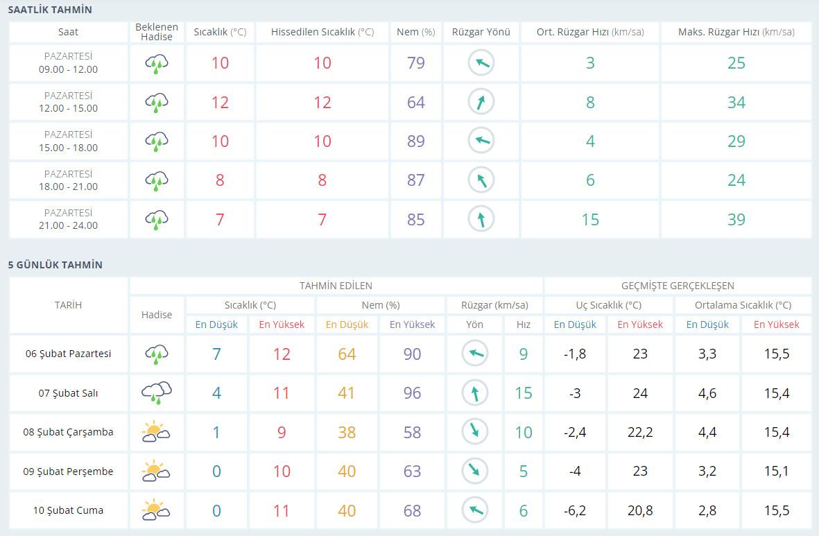 Meteoroloji kötü haberi duyurdu! Deprem bölgesindeki 10 ilde 5 gün boyunca...