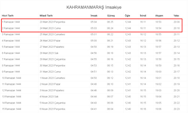 Kahramanmaraş İftar ve Sahur vakti! 23-24 Mart (Perşembe-Cuma) Kahramanmaraş sahur ve iftar ne zaman, saat kaçta? 2023 Kahramanmaraş imsakiye!