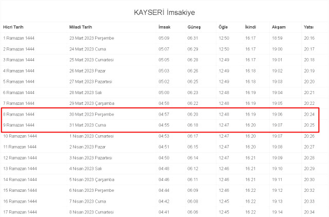 Kayseri İftar ve İmsak vakti ne zaman? 30-31 (Perşembe-Cuma) Mart Kayseri ve ilçeleri sahur, imsak ve iftar ne zaman, saat kaçta? 2023 Kayseriimsakiye