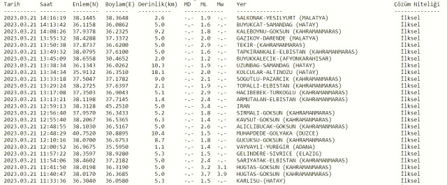 Az önce deprem nerede oldu? Şuan yeni deprem nerede oldu? En son deprem ne zaman, nerede oldu? Şuan deprem mi oldu?