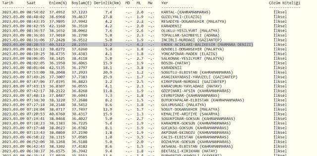 Marmara Denizi'nde deprem mi oldu? SON DAKİKA! 9 Mart Marmara'da deprem oldu mu? Az önce Marmara'da deprem mi oldu? Kandilli son depremler listesi!