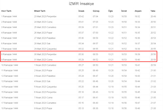 İzmir İftar ve İmsak vakti ne zaman? 30-31 (Perşembe-Cuma) Mart İzmir ve ilçeleri sahur, imsak ve iftar ne zaman, saat kaçta? 2023 İzmir imsakiye