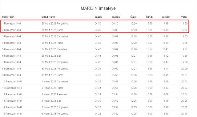 Mardin İftar ve Sahur vakti! 23-24 Mart (Perşembe-Cuma) Mardin sahur ve iftar ne zaman, saat kaçta? 2023 Mardin imsakiye takvimi!