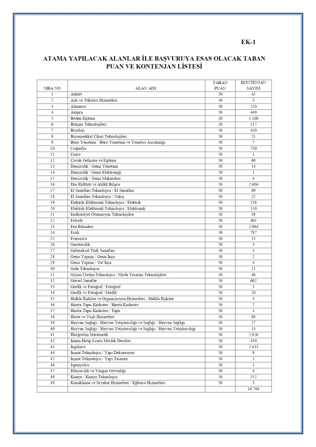 45 bin atama Rehberlik Öğretmenliği kontenjanı kaç? 2023 Rehberlik öğretmeni kaç kişi atanacak?