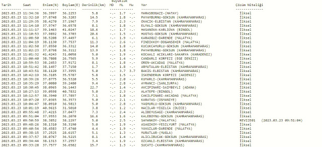 Az önce deprem nerede oldu? Şuan yeni deprem nerede oldu? En son deprem ne zaman, nerede oldu? Şuan deprem mi oldu?