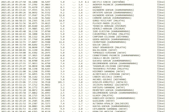 Dün gece deprem oldu mu? İzmir'de, İstanbul'da, Ankara'da deprem mi oldu? 14 Mart dün gece deprem mi oldu? İstanbul'da bugün deprem mi oldu?