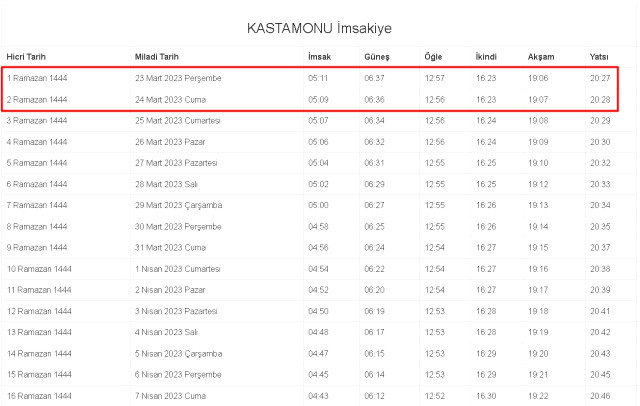 Kastamonu İftar ve Sahur vakti! 23-24 Mart (Perşembe-Cuma) Kastamonu sahur ve iftar ne zaman, saat kaçta? 2023 Kastamonu imsakiye!