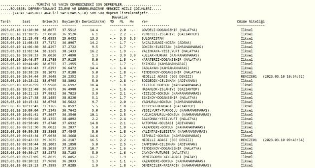 Antalya deprem mi oldu? Az önce deprem mi oldu? Son dakika Antalya depremleri! 10 Mart AFAD ve Kandilli deprem listesi!