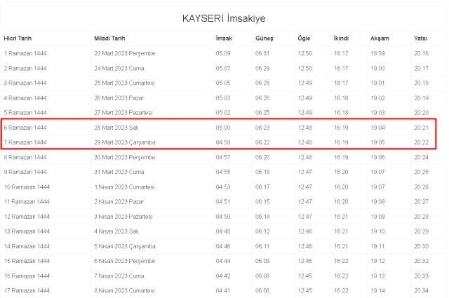 Kayseri İftar ve Sahur vakti ne zaman? 28-29 Mart (Salı-Çarşamba) Kayseri ve ilçeleri sahur ve iftar ne zaman, saat kaçta? 2023 Kayseri imsakiye!