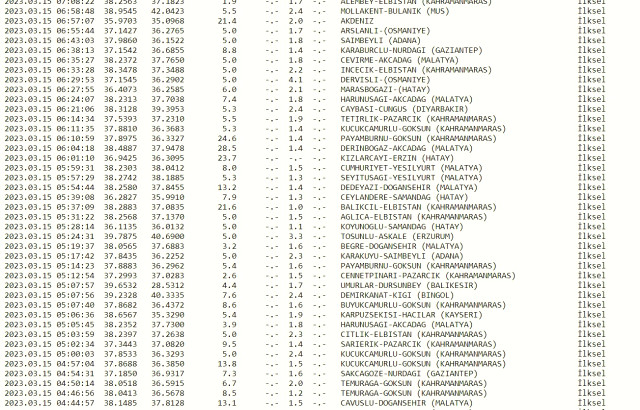 Dün gece deprem oldu mu? İzmir'de, İstanbul'da, Ankara'da deprem mi oldu? 15 Mart dün gece deprem mi oldu? İstanbul'da bugün deprem mi oldu?