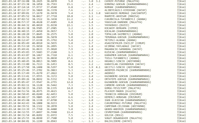 Adıyaman'da deprem mi oldu? SON DAKİKA! Bugün Adıyaman'da deprem mi oldu? AFAD ve Kandilli deprem listesi! 14 Mart az önce deprem mi oldu?