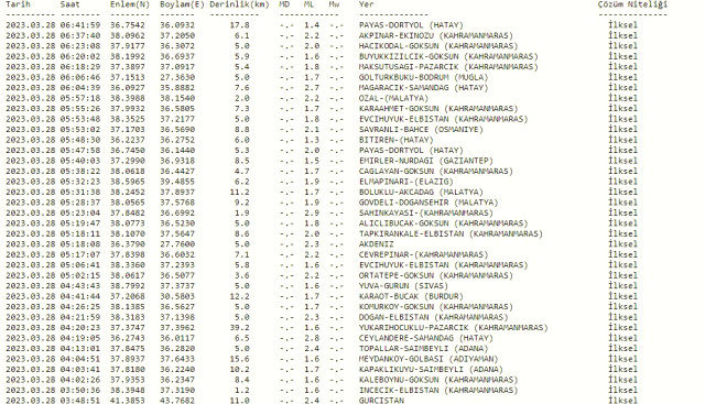 Hatay'da deprem mi oldu? Az önce deprem nerede oldu? SON DAKİKA! Bugün Hatay'da deprem mi oldu? Kandilli son depremler listesi!