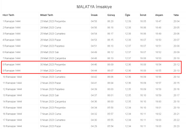 Malatya İftar ve İmsak vakti ne zaman? 30-31 (Perşembe-Cuma) Mart Malatya ve ilçeleri sahur, imsak ve iftar ne zaman, saat kaçta? 2023 Malatyaimsakiye