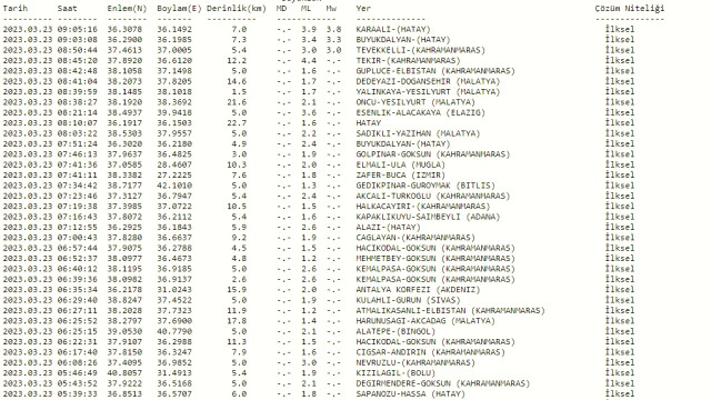 Hatay'da deprem mi oldu? Az önce deprem nerede oldu? SON DAKİKA! Bugün Hatay'da deprem mi oldu? Kandilli son depremler listesi!