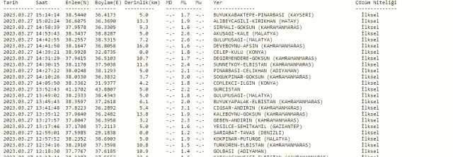 Şuan yeni deprem nerede oldu? Az önce nerede deprem oldu? En son deprem ne zaman, nerede oldu? Şuan deprem mi oldu?