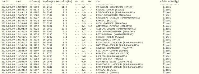 Az önce deprem nerede oldu? Deprem mi oldu? SON DAKİKA! Bugün deprem mi oldu? AFAD ve Kandilli son depremler listesi!