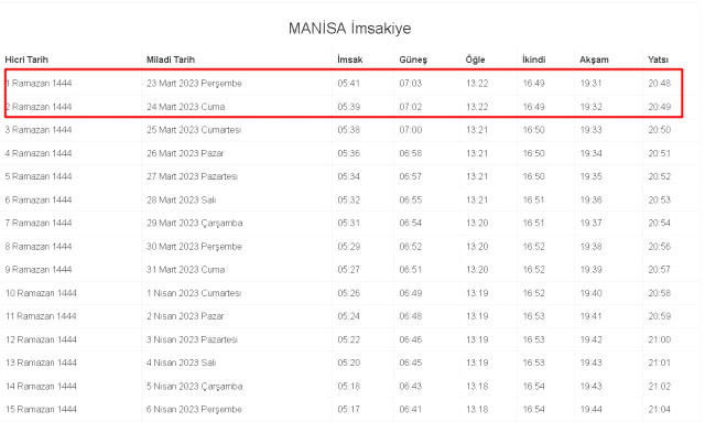 Manisa İftar ve Sahur vakti! 23-24 Mart (Perşembe-Cuma) Manisa sahur ve iftar ne zaman, saat kaçta? 2023 Manisa imsakiye takvimi!