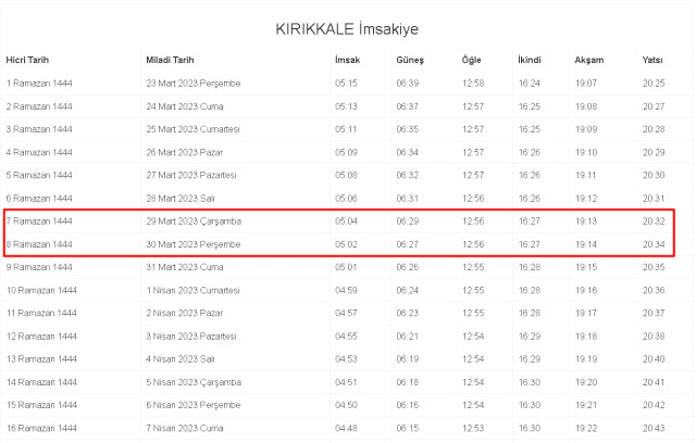 Kırıkkale İftar ve Sahur vakti ne zaman? 29-30 Mart Kırıkkale ve ilçeleri sahur ve iftar ne zaman, saat kaçta? 2023 Kırıkkale imsakiye