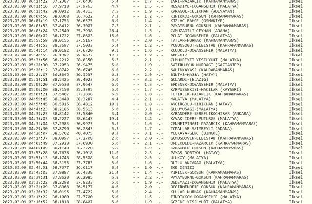 Dün gece deprem oldu mu? İzmir'de, İstanbul'da, Ankara'da deprem mi oldu? 9 Mart dün gece deprem mi oldu? İstanbul'da bugün deprem mi oldu?