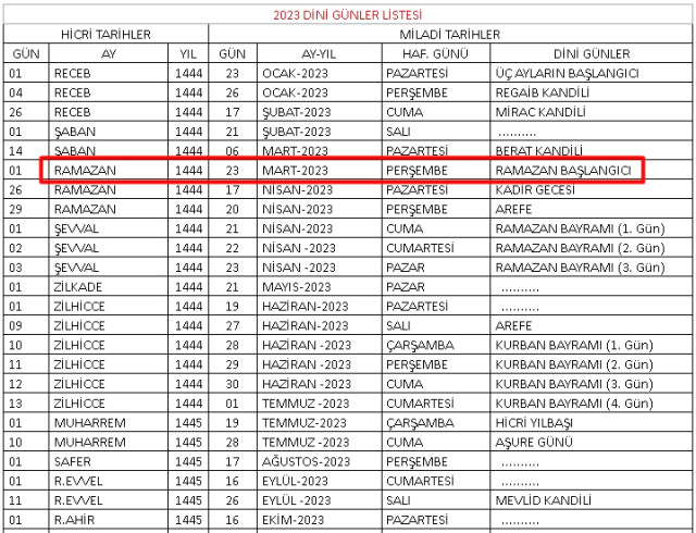 Bugün Ramazan ayının kaçıncı günü ve gecesi 2023? 23-24-25 Mart Ramazan ayının kaçıncı günü ve gecesidir? Bugün Ramazanın kaçıdır?