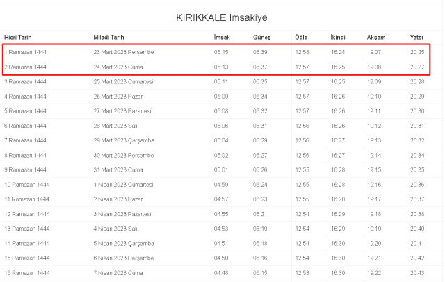 Kırıkkale İftar ve Sahur vakti! 23-24 Mart (Perşembe-Cuma) Kırıkkale sahur ve iftar ne zaman, saat kaçta? 2023 Kırıkkale imsakiye!