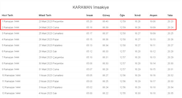 Karaman İftar ve Sahur vakti! 23-24 Mart (Perşembe-Cuma) Karaman sahur ve iftar ne zaman, saat kaçta? 2023 Karaman imsakiye!