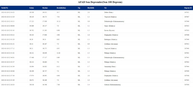 Deprem mi oldu? Bu gece deprem mi oldu? SON DAKİKA! Şimdi deprem mi oldu? AFAD ve Kandilli son depremler listesi!