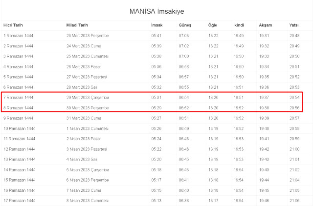 Manisa İftar ve Sahur vakti ne zaman? 29-30 Mart Manisa ve ilçeleri sahur ve iftar ne zaman, saat kaçta? 2023 Manisa imsakiye