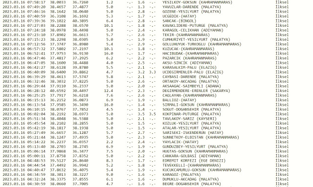 Dün gece deprem oldu mu? İzmir'de, İstanbul'da, Ankara'da deprem mi oldu? 16 Mart dün gece deprem mi oldu? İstanbul'da bugün deprem mi oldu?