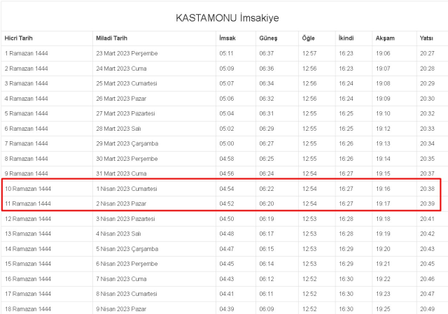 Kastamonu İftar, İmsak ve Sahur vakti ne zaman? 1-2 Nisan (Cumartesi-Pazar) Kastamonu ve ilçeleri sahur ve iftar ne zaman, saat kaçta?