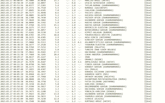 Dün gece deprem oldu mu? İzmir'de, İstanbul'da, Ankara'da deprem mi oldu? 17 Mart dün gece deprem mi oldu? İstanbul'da bugün deprem mi oldu?