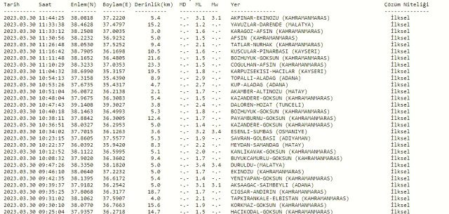 Son Depremler! Bugün İstanbul'da deprem mi oldu? 30 Mart AFAD ve Kandilli deprem listesi