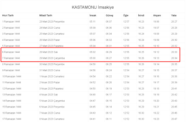 Kastamonu İftar ve Sahur vakti ne zaman? 28-29 Mart (Salı-Çarşamba) Kastamonu ve ilçeleri sahur ve iftar ne zaman, saat kaçta? 2023 Kastamonu imsakiye