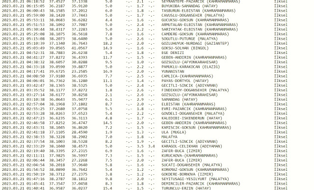 Dün gece deprem oldu mu? İzmir'de, İstanbul'da, Ankara'da deprem mi oldu? 21 Mart dün gece deprem mi oldu? İstanbul'da bugün deprem mi oldu?