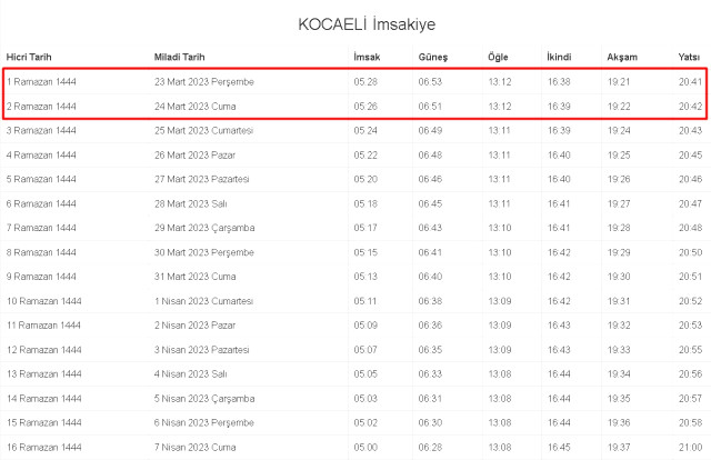 Kocaeli İftar ve Sahur vakti! 23-24 Mart (Perşembe-Cuma) Kocaeli sahur ve iftar ne zaman, saat kaçta? 2023 Kocaeli imsakiye takvimi!