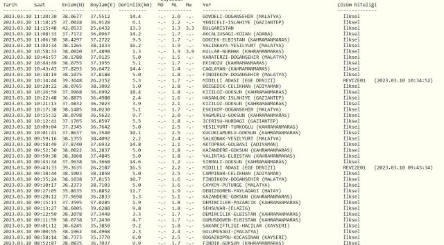 Kahramanmaraş'ta deprem mi oldu? Az önce Maraş'ta deprem oldu mu? SON DAKİKA! Bugün Maraş'ta deprem mi oldu? Kandilli son depremler listesi!