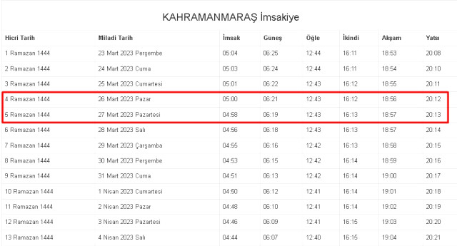 Kahramanmaraş İftar ve Sahur vakti ne zaman? 26-27 Mart (Pazar-Pazartesi) Kahramanmaraş ve ilçeleri sahur ve iftar ne zaman, saat kaçta?